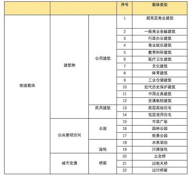 街道標(biāo)志物照明